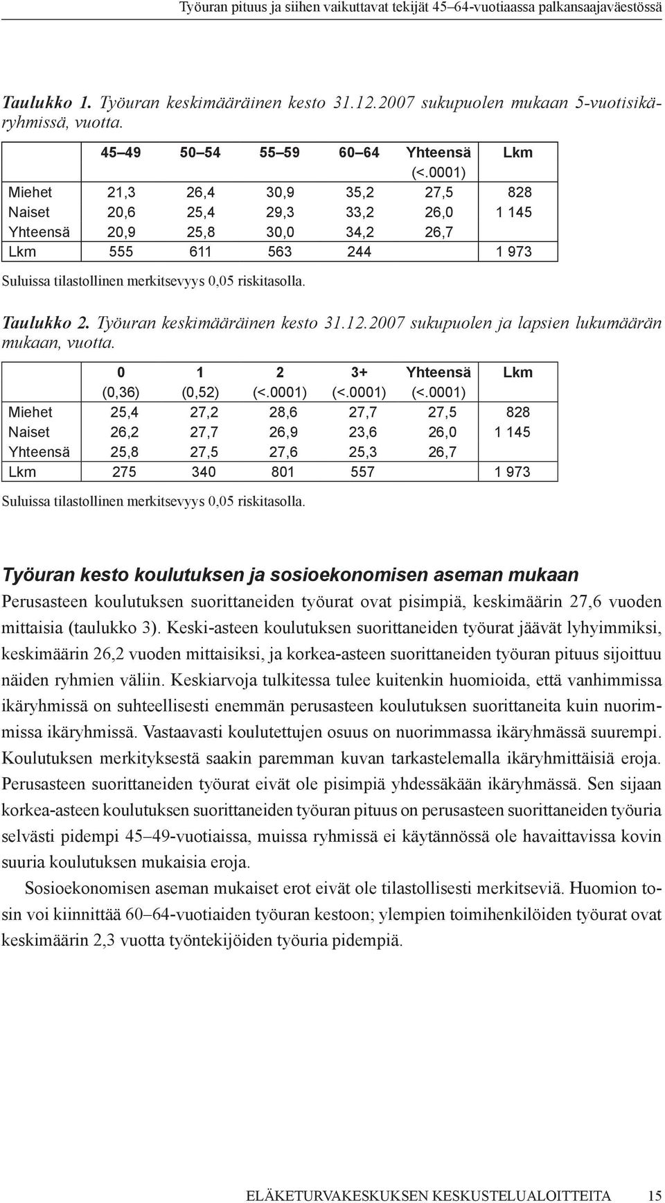 Taulukko 2. Työuran keskimääräinen kesto 31.12.2007 sukupuolen ja lapsien lukumäärän mukaan, vuotta. 0 1 2 3+ Yhteensä Lkm (0,36) (0,52) (<.0001) (<.