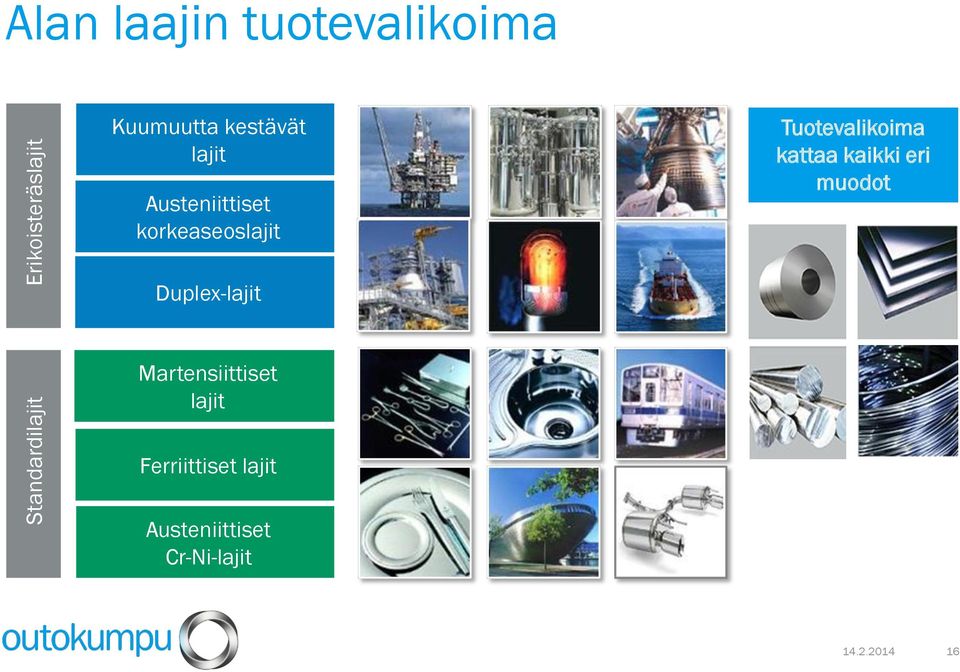 Tuotevalikoima kattaa kaikki eri muodot Duplex-lajit