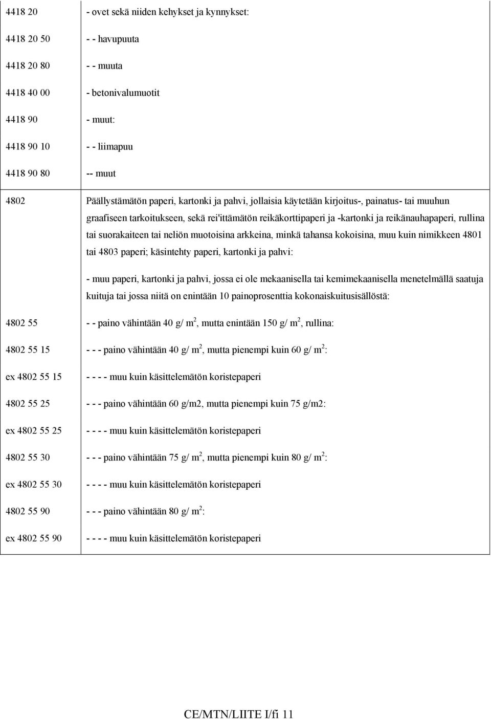 tai suorakaiteen tai neliön muotoisina arkkeina, minkä tahansa kokoisina, muu kuin nimikkeen 4801 tai 4803 paperi; käsintehty paperi, kartonki ja pahvi: - muu paperi, kartonki ja pahvi, jossa ei ole