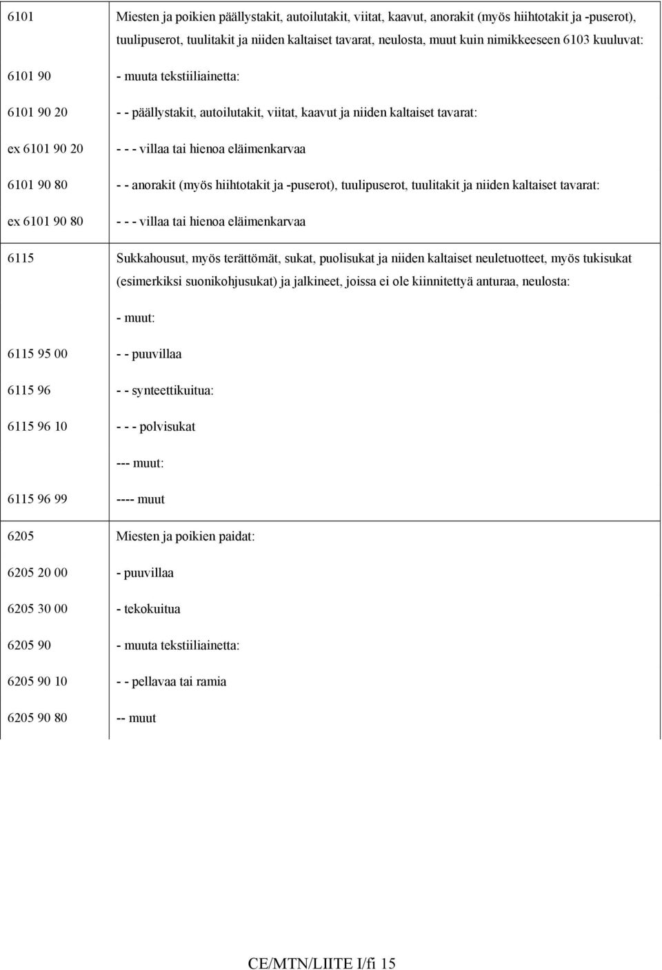 - - anorakit (myös hiihtotakit ja -puserot), tuulipuserot, tuulitakit ja niiden kaltaiset tavarat: ex 6101 90 80 - - - villaa tai hienoa eläimenkarvaa 6115 Sukkahousut, myös terättömät, sukat,