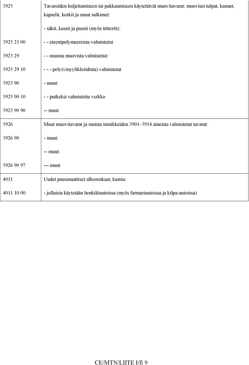 3923 90 10 - - putkeksi valmistettu verkko 3923 90 90 -- muut 3926 Muut muovitavarat ja muista nimikkeiden 3901 3914 aineista valmistetut tavarat: 3926 90 - muut: --