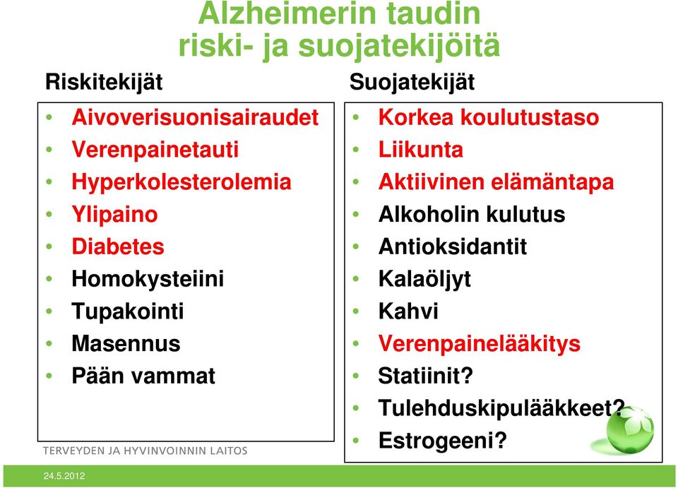 Aktiivinen elämäntapa Ylipaino Alkoholin kulutus Diabetes Antioksidantit Homokysteiini