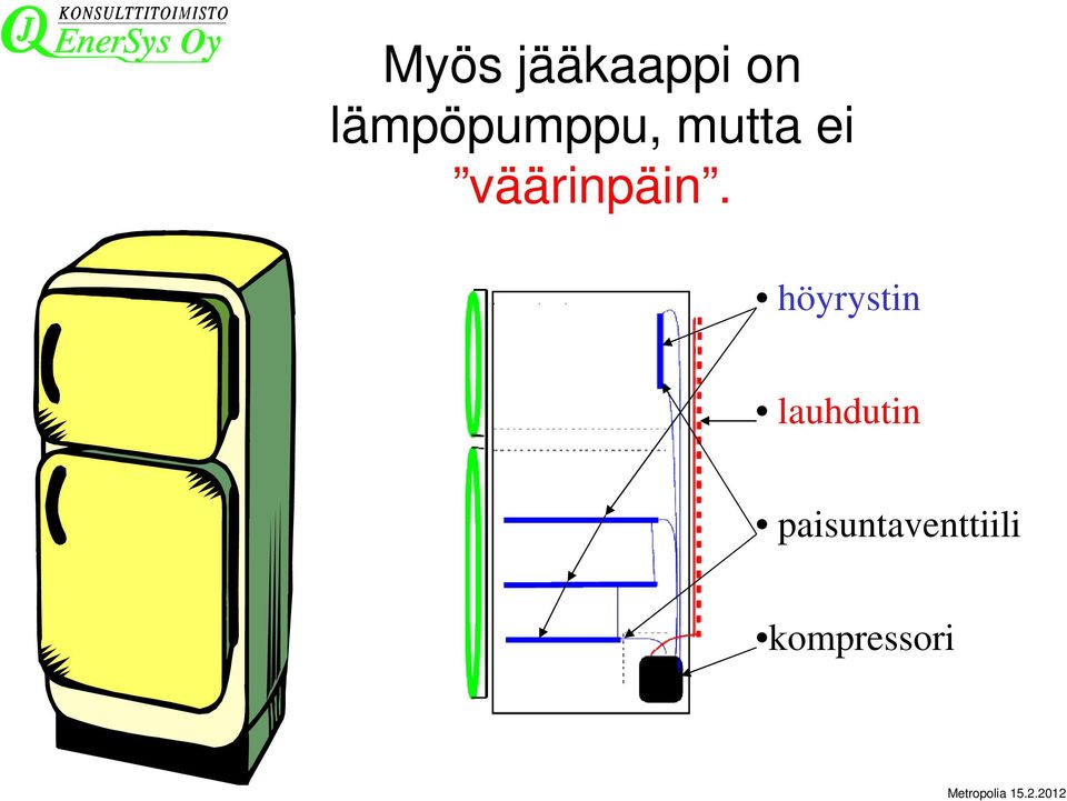 höyrystin lauhdutin