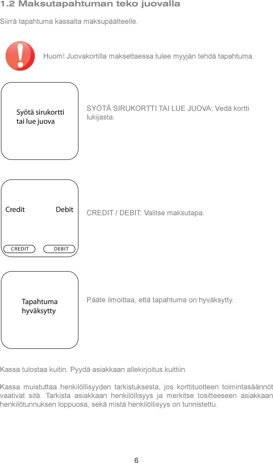 CREDIT DEBIT Tapahtuma hyväksytty Pääte ilmoittaa, että tapahtuma on hyväksytty. Kassa tulostaa kuitin. Pyydä asiakkaan allekirjoitus kuittiin.