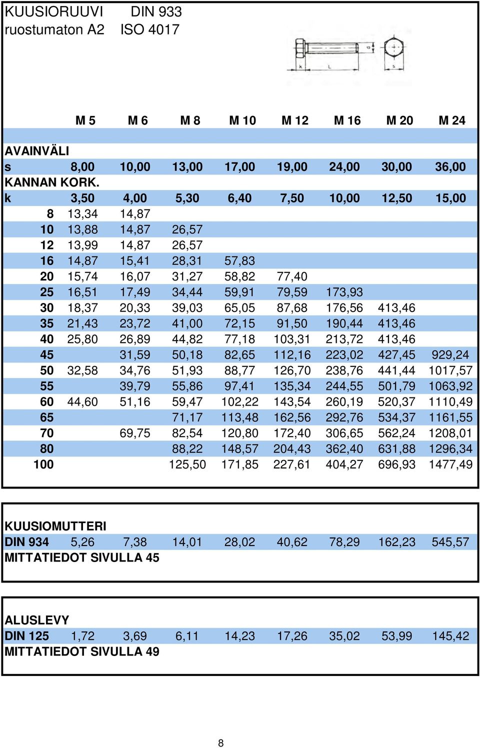 173,93 30 18,37 20,33 39,03 65,05 87,68 176,56 413,46 35 21,43 23,72 41,00 72,15 91,50 190,44 413,46 40 25,80 26,89 44,82 77,18 103,31 213,72 413,46 45 31,59 50,18 82,65 112,16 223,02 427,45 929,24