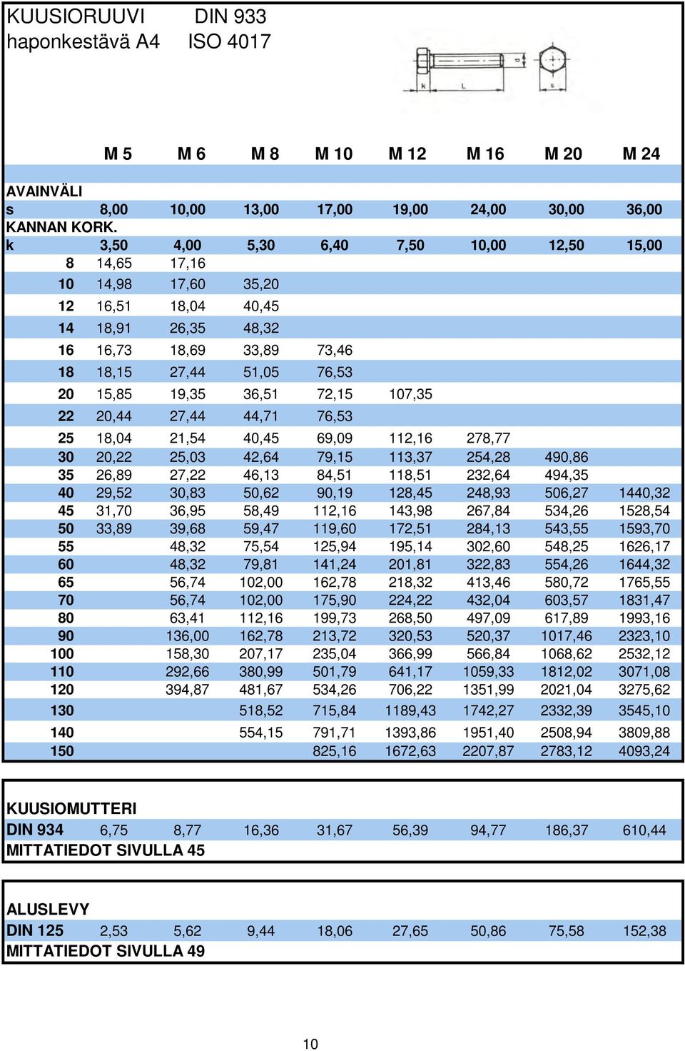 72,15 107,35 22 20,44 27,44 44,71 76,53 25 18,04 21,54 40,45 69,09 112,16 278,77 30 20,22 25,03 42,64 79,15 113,37 254,28 490,86 35 26,89 27,22 46,13 84,51 118,51 232,64 494,35 40 29,52 30,83 50,62