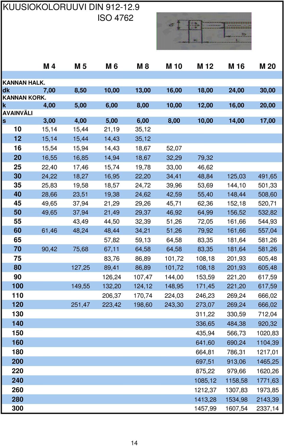 16,85 14,94 18,67 32,29 79,32 25 22,40 17,46 15,74 19,78 33,00 46,62 30 24,22 18,27 16,95 22,20 34,41 48,84 125,03 491,65 35 25,83 19,58 18,57 24,72 39,96 53,69 144,10 501,33 40 28,66 23,51 19,38