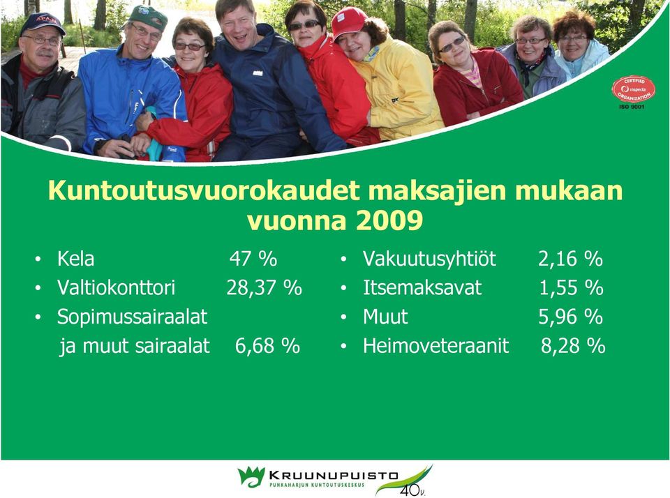 ja muut sairaalat 6,68 % Vakuutusyhtiöt 2,16 %