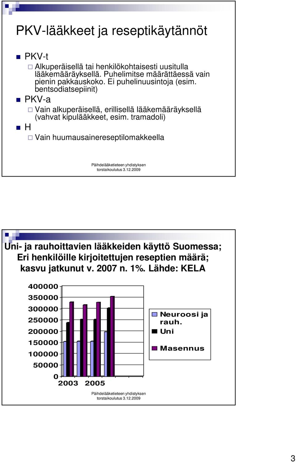 bentsodiatsepiinit) PKV-a Vain alkuperäisellä, erillisellä lääkemääräyksellä (vahvat kipulääkkeet, esim.