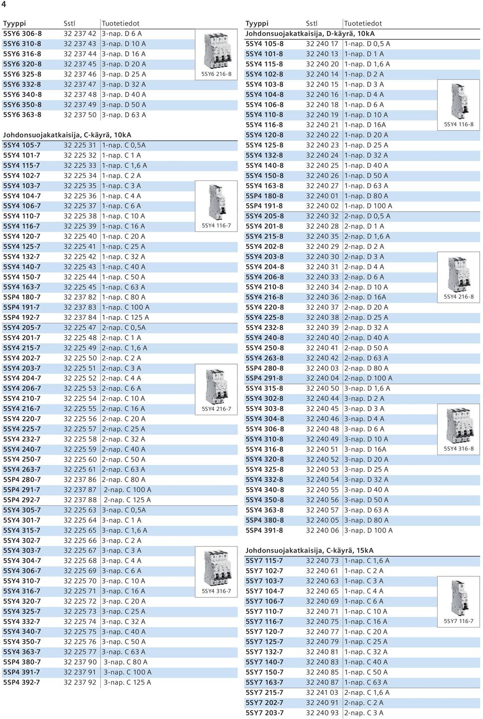 D 63 A Johdonsuojakatkaisija, D-käyrä, 10kA 5SY4 105-8 32 240 17 1-nap. D 0,5 A 5SY4 101-8 32 240 13 1-nap. D 1 A 5SY4 115-8 32 240 20 1-nap. D 1,6 A 5SY4 102-8 32 240 14 1-nap.