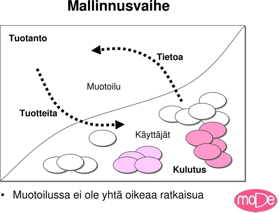 Käyttäjät Kulutus