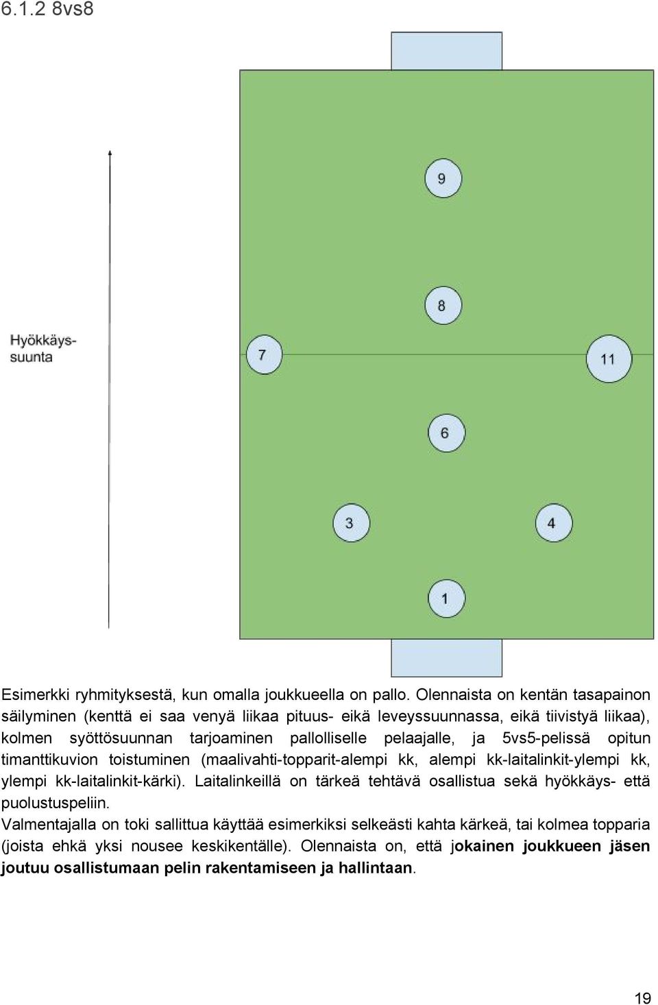 pelaajalle, ja 5vs5 pelissä opitun timanttikuvion toistuminen (maalivahti topparit alempi kk, alempi kk laitalinkit ylempi kk, ylempi kk laitalinkit kärki).