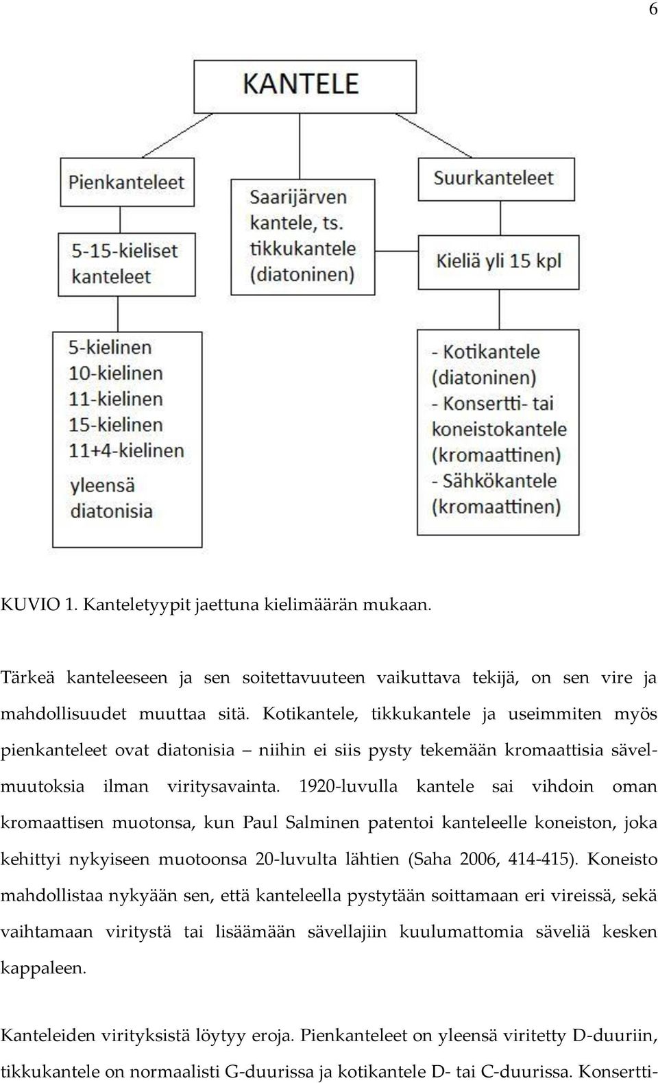 1920-luvulla kantele sai vihdoin oman kromaattisen muotonsa, kun Paul Salminen patentoi kanteleelle koneiston, joka kehittyi nykyiseen muotoonsa 20-luvulta lähtien (Saha 2006, 414-415).