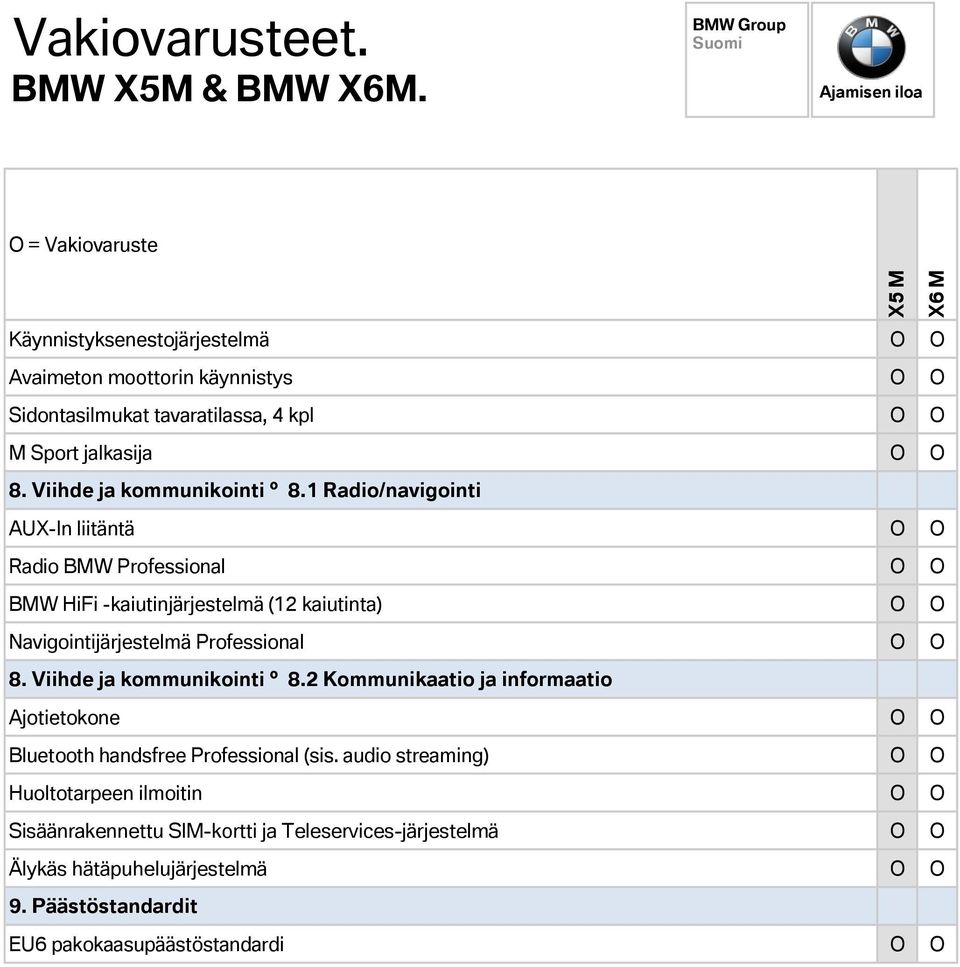 1 Radio/navigointi AUX-In liitäntä Radio BMW Professional BMW HiFi -kaiutinjärjestelmä (12 kaiutinta) Navigointijärjestelmä Professional 8.