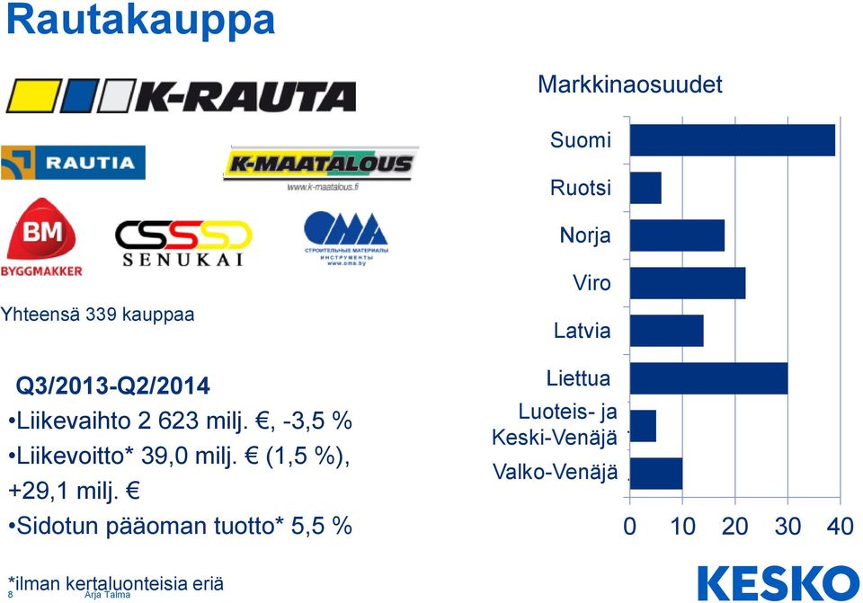 (1,5 %), +29,1 milj.