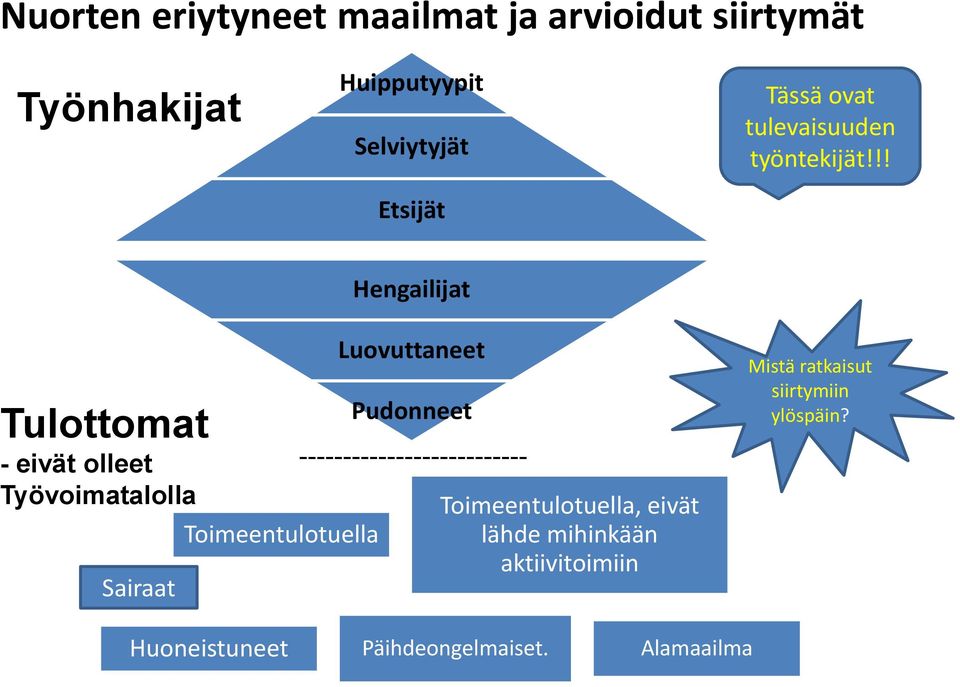 !! Hengailijat Tulottomat - eivät olleet Työvoimatalolla Sairaat Toimeentulotuella Luovuttaneet