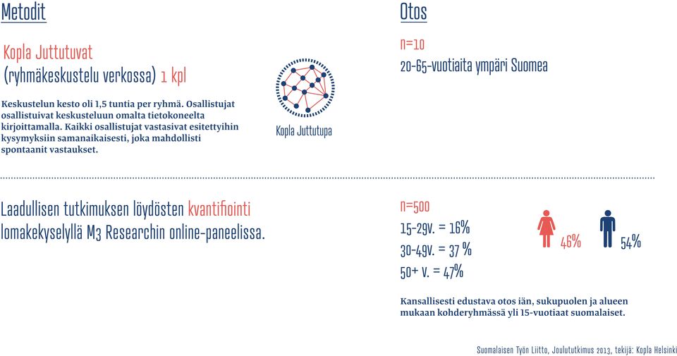 Kaikki osallistujat vastasivat esitettyihin kysymyksiin samanaikaisesti, joka mahdollisti spontaanit vastaukset.