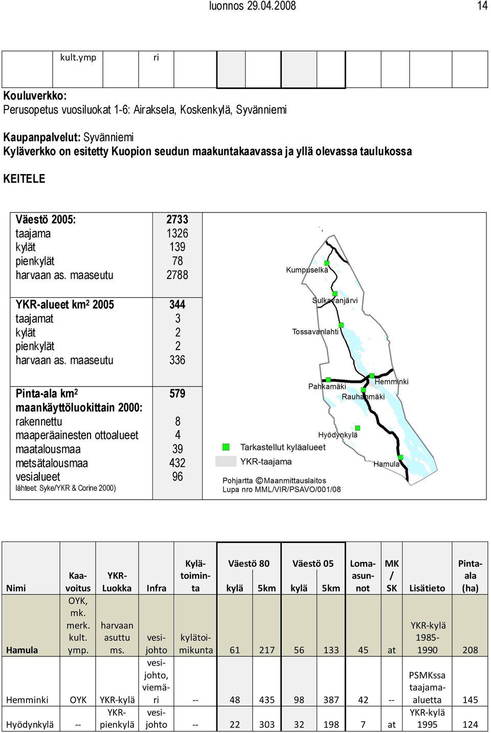 ottoalueet maalousmaa metsätalousmaa vesialueet 579 8 4 39 432 96 lähteet: Syke/YKR & Corine 2000) Nimi Hamula KaaYKRvoitus Luokka, mk. kult. ymp. ms.