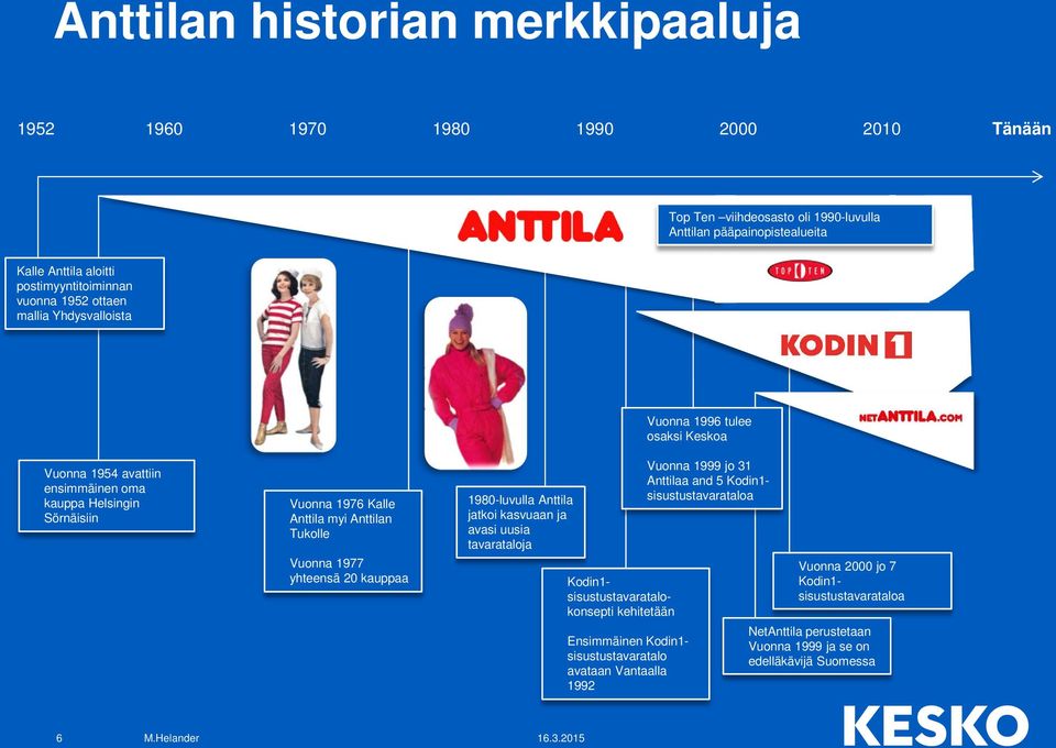 Vuonna 1977 yhteensä 20 kauppaa 1980-luvulla Anttila jatkoi kasvuaan ja avasi uusia tavarataloja Kodin1- sisustustavaratalokonsepti kehitetään Ensimmäinen Kodin1- sisustustavaratalo