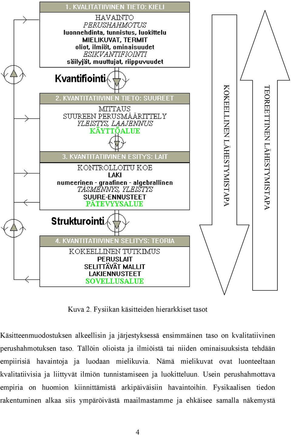 Tällöin olioista ja ilmiöistä tai niiden ominaisuuksista tehdään empiirisiä havaintoja ja luodaan mielikuvia.