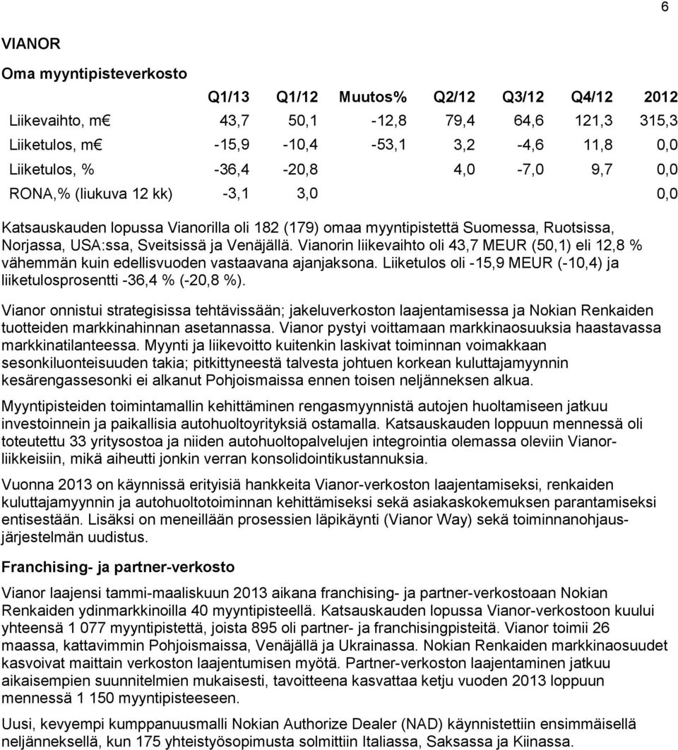 Vianorin liikevaihto oli 43,7 MEUR (50,1) eli 12,8 % vähemmän kuin edellisvuoden vastaavana ajanjaksona. Liiketulos oli -15,9 MEUR (-10,4) ja liiketulosprosentti -36,4 % (-20,8 %).