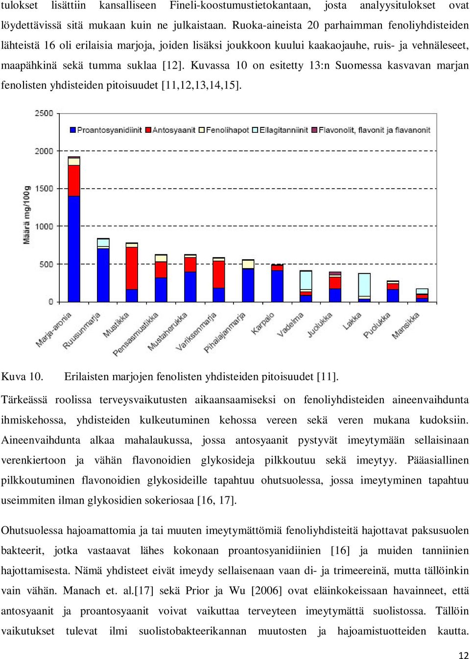 Kuvassa 10 on esitetty 13:n Suomessa kasvavan marjan fenolisten yhdisteiden pitoisuudet [11,12,13,14,15]. Kuva 10. Erilaisten marjojen fenolisten yhdisteiden pitoisuudet [11].