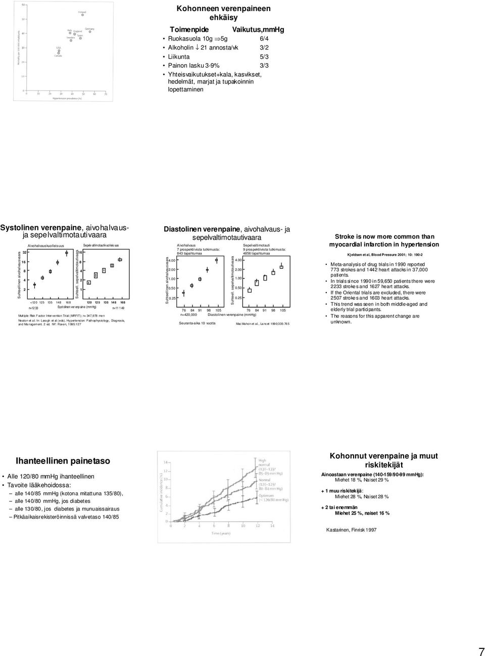 Multiple Risk Factor Intervention Trial (MRFIT); n=347,978 men Neaton et al. In: Laragh et al ( eds). Hy pertension: P athophys iology, Diagnos is, and Management. 2 ed. NY: Raven, 1995:127 Suhteell.