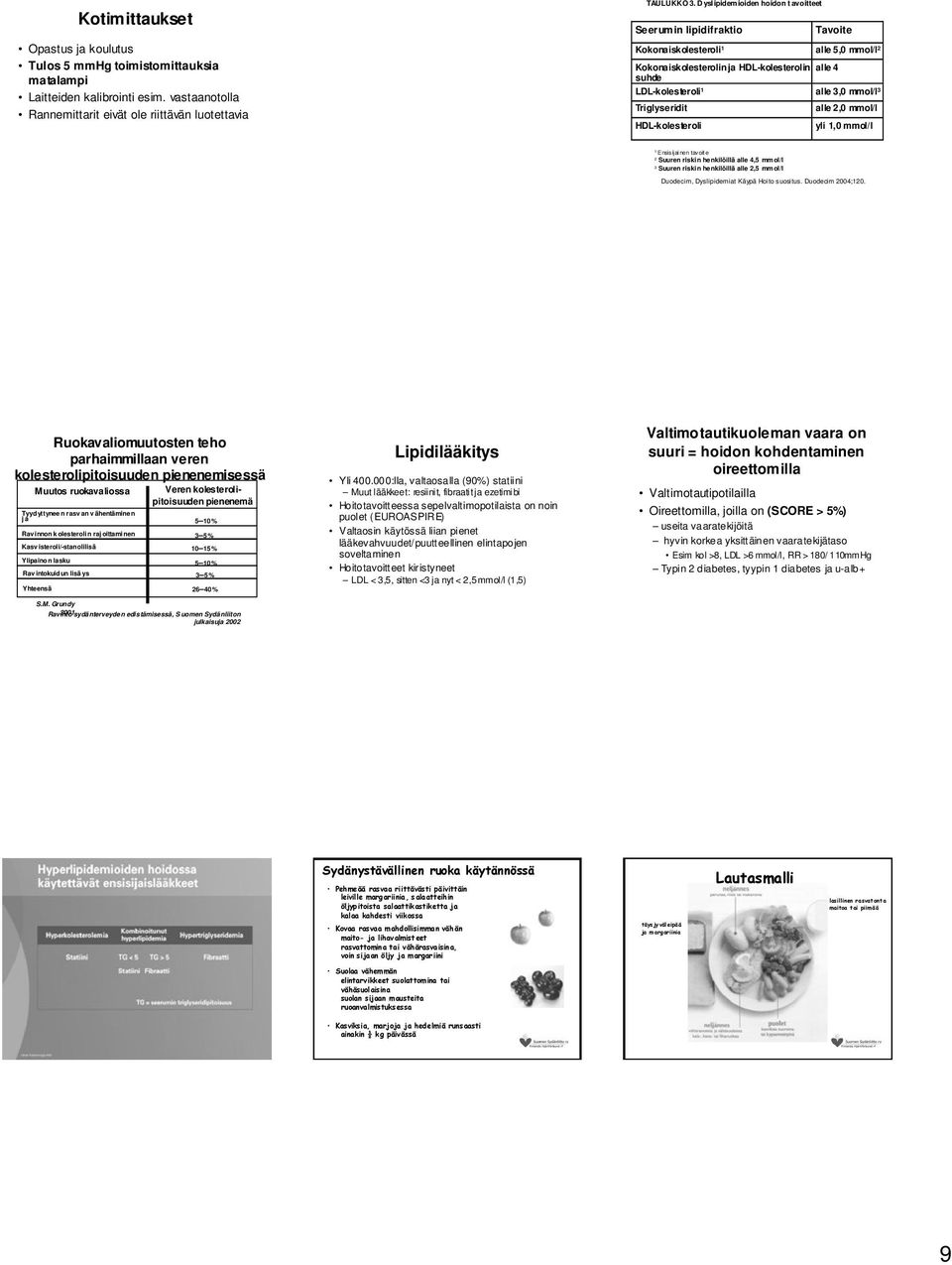 LDL-kolesteroli 1 alle 3,0 mmol/l 3 alle 2,0 mmol/l yli 1,0 mmol/l 1 E nsis ijainen tav oit e 2 Suuren riski n he nkilöillä alle 4,5 mmol/l 3 Suuren riski n he nkilöillä alle 2,5 mmol/l Duodecim,