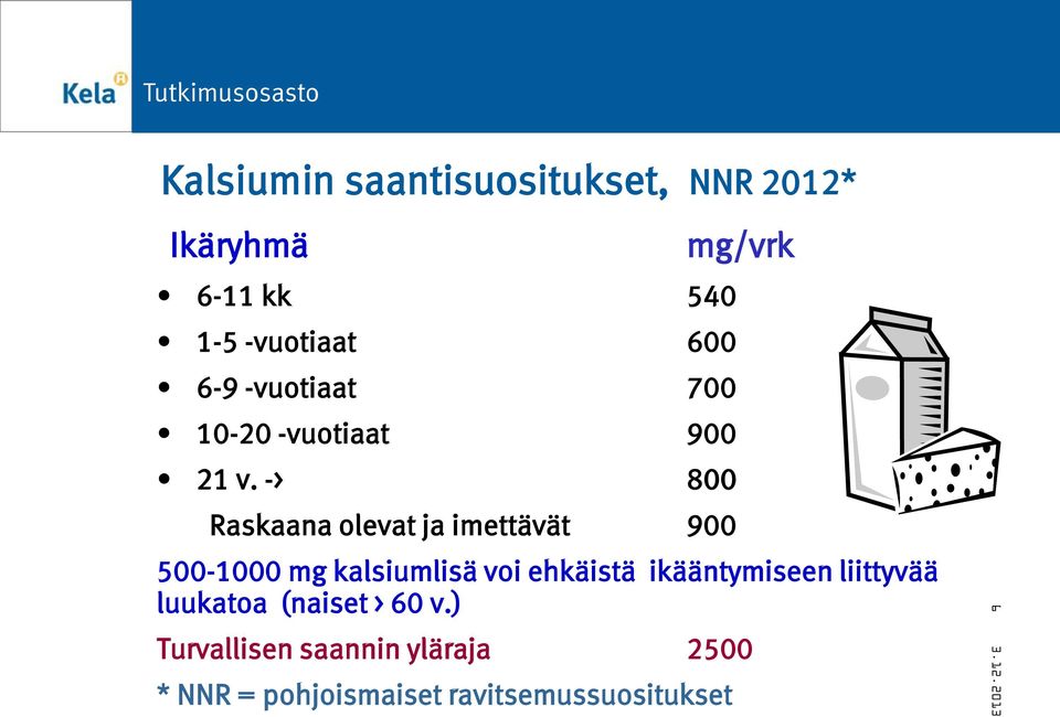 -> 800 Raskaana olevat ja imettävät 900 mg/vrk 500-1000 mg kalsiumlisä voi ehkäistä