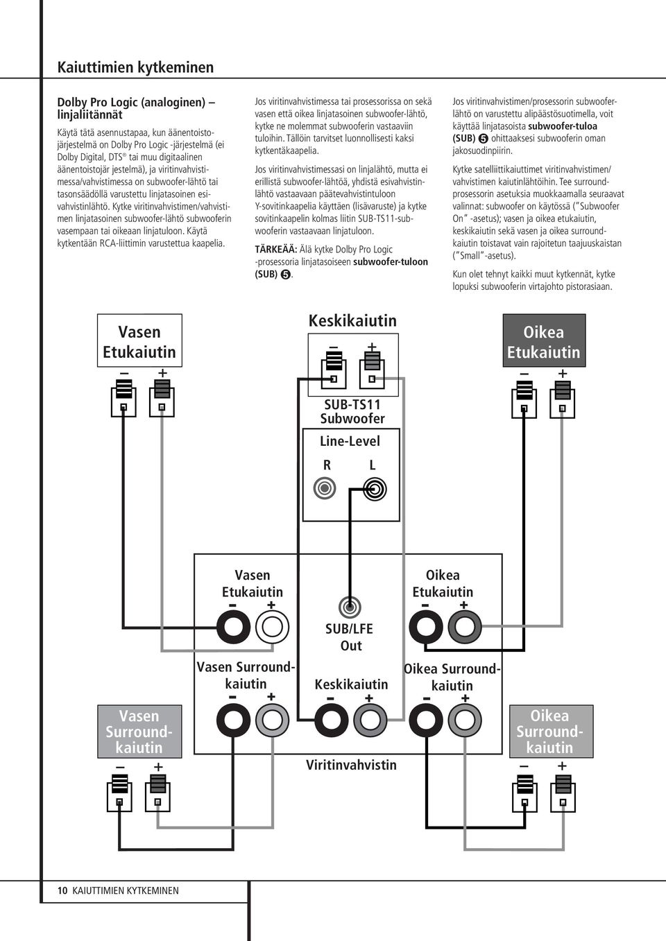 Kytke viritinvahvistimen/vahvistimen linjatasoinen subwoofer-lähtö subwooferin vasempaan tai oikeaan linjatuloon. Käytä kytkentään RCA-liittimin varustettua kaapelia.