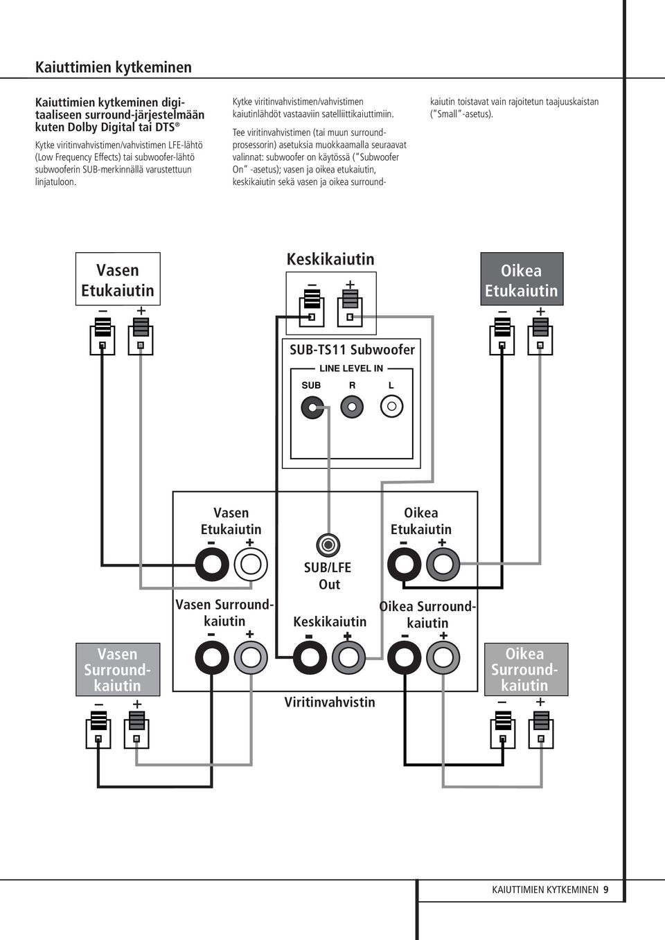 HKTS 11 Kotiteatterikaiutinjärjestelmä - PDF Ilmainen lataus