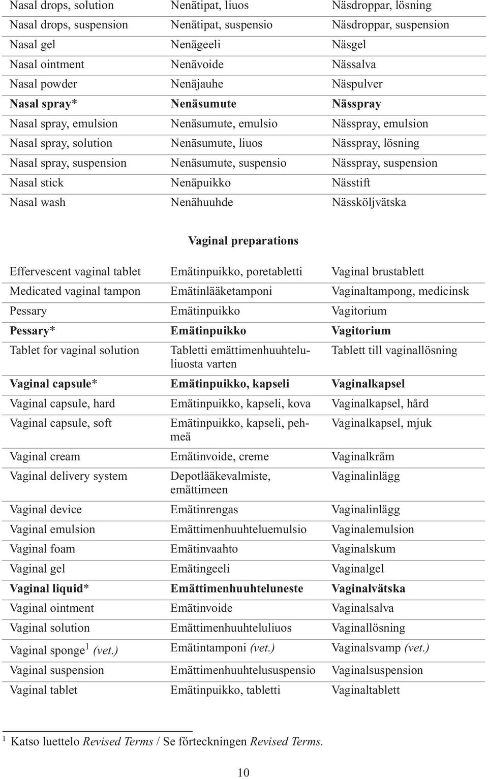 Nasal wash Nenähuuhde Nässköljvätska Vaginal preparations Effervescent vaginal tablet Emätinpuikko, poretabletti Vaginal brustablett Medicated vaginal tampon Emätinlääketamponi Vaginaltampong,