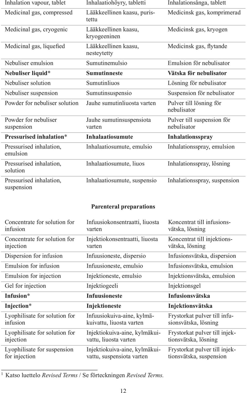 Nebuliser liquid* Sumutinneste Vätska för nebulisator Nebuliser Sumutinliuos Lösning för nebulisator Nebuliser Sumutinsuspensio Suspension för nebulisator Powder for nebuliser Jauhe sumutinliuosta