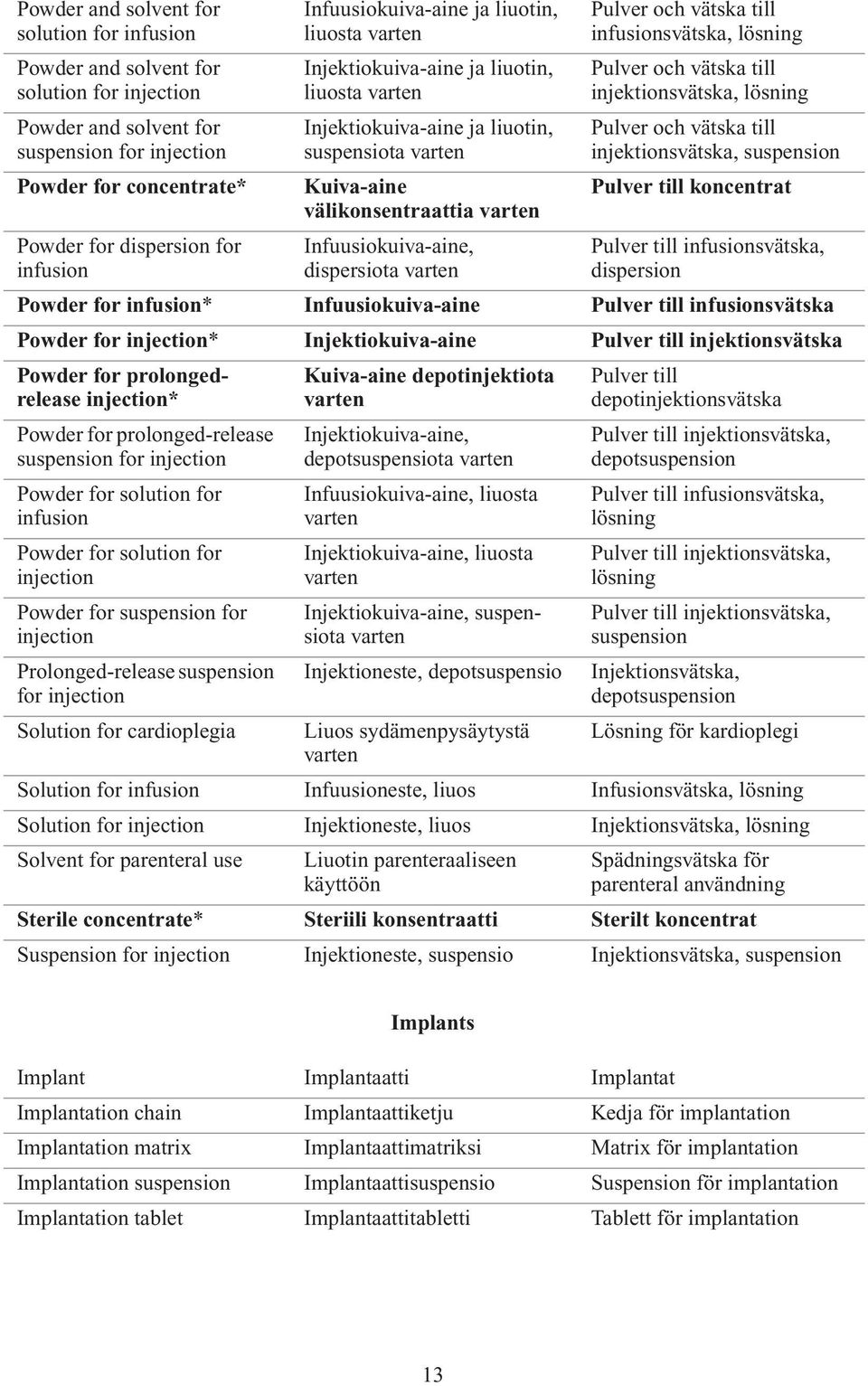 Powder for infusion* Infuusiokuiva-aine Pulver till infusionsvätska Powder for injection* Injektiokuiva-aine Pulver till injektionsvätska Powder for prolongedrelease injection* Powder for
