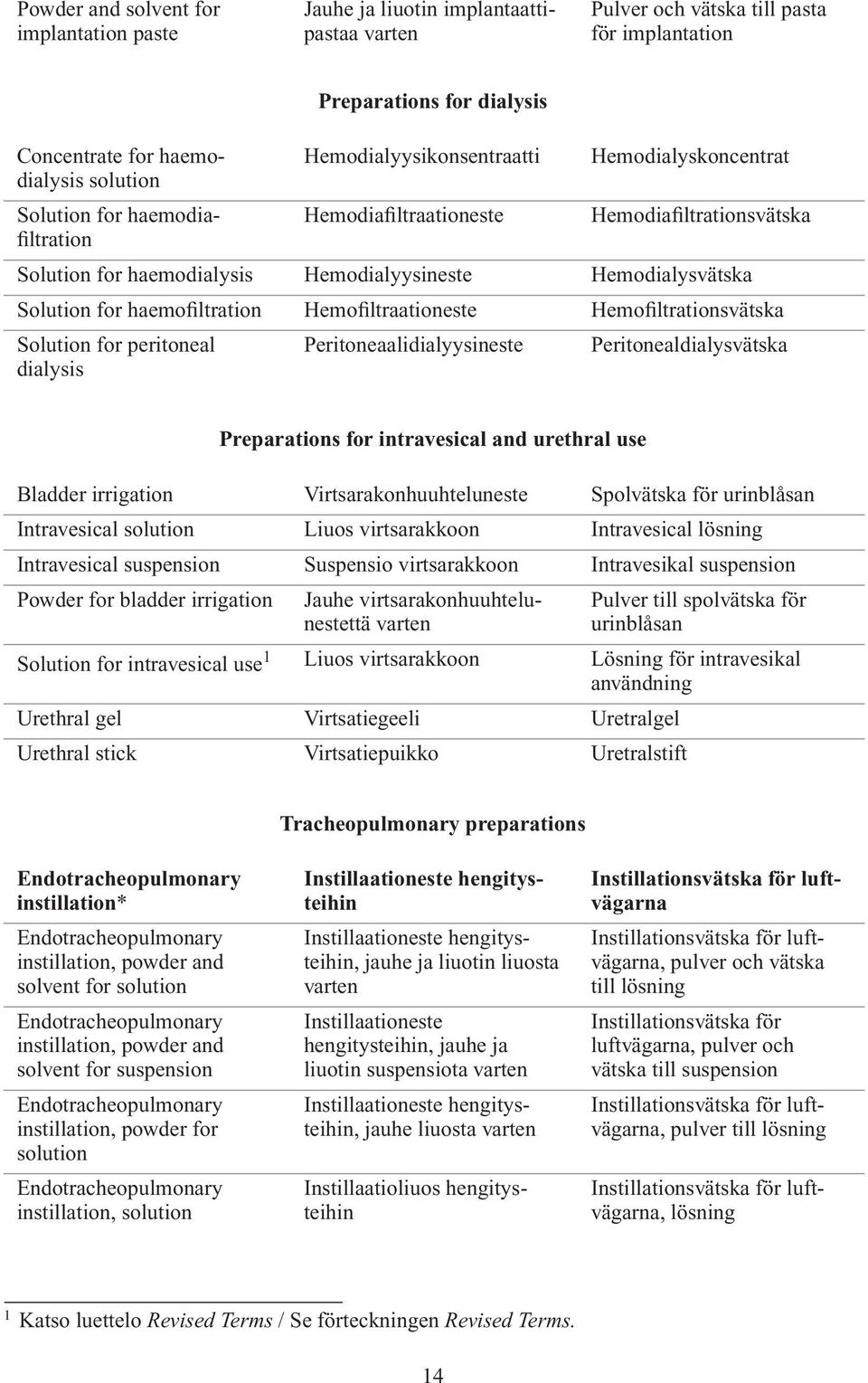 Solution for peritoneal dialysis Peritoneaalidialyysineste Peritonealdialysvätska Preparations for intravesical and urethral use Bladder irrigation Virtsarakonhuuhteluneste Spolvätska för urinblåsan