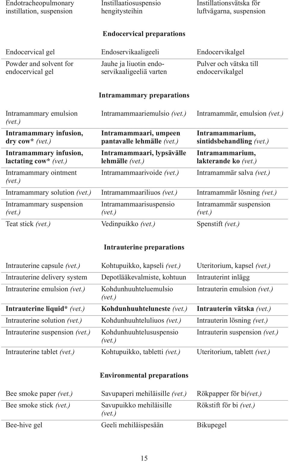 preparations Intramammaariemulsio Intramammaari, umpeen pantavalle lehmälle Intramammaari, lypsävälle lehmälle Intramammaarivoide Intramammär, emulsion Intramammarium, sintidsbehandling
