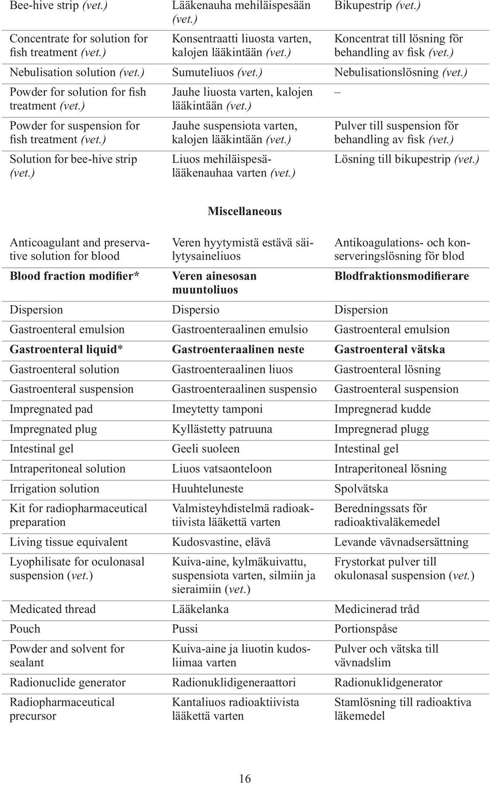 mehiläispesälääkenauhaa Pulver till för behandling av fisk Lösning till bikupestrip Anticoagulant and preservative for blood Blood fraction modifier* Miscellaneous Veren hyytymistä estävä