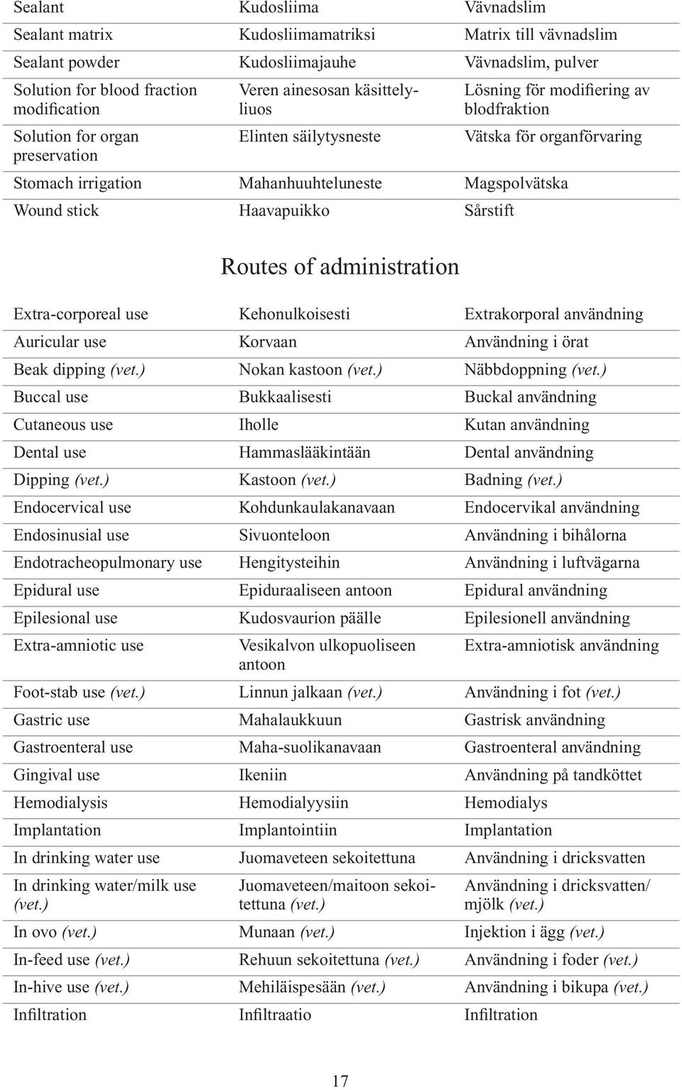 Haavapuikko Sårstift Routes of administration Extra-corporeal use Kehonulkoisesti Extrakorporal användning Auricular use Korvaan Användning i örat Beak dipping Nokan kastoon Näbbdoppning Buccal use