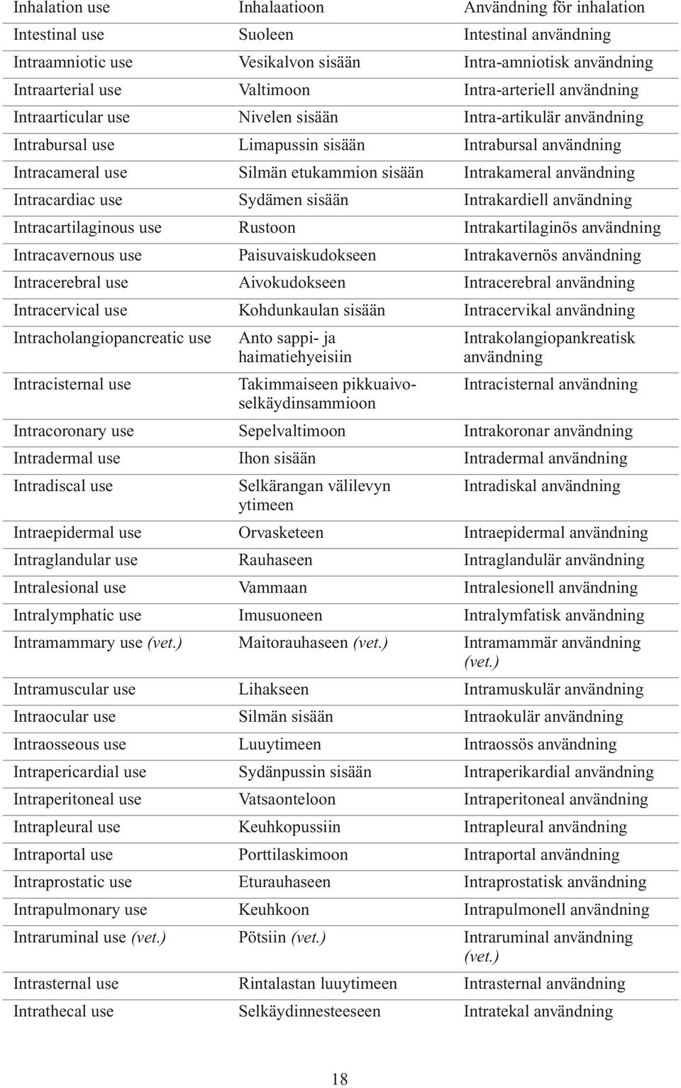 användning Intracardiac use Sydämen sisään Intrakardiell användning Intracartilaginous use Rustoon Intrakartilaginös användning Intracavernous use Paisuvaiskudokseen Intrakavernös användning