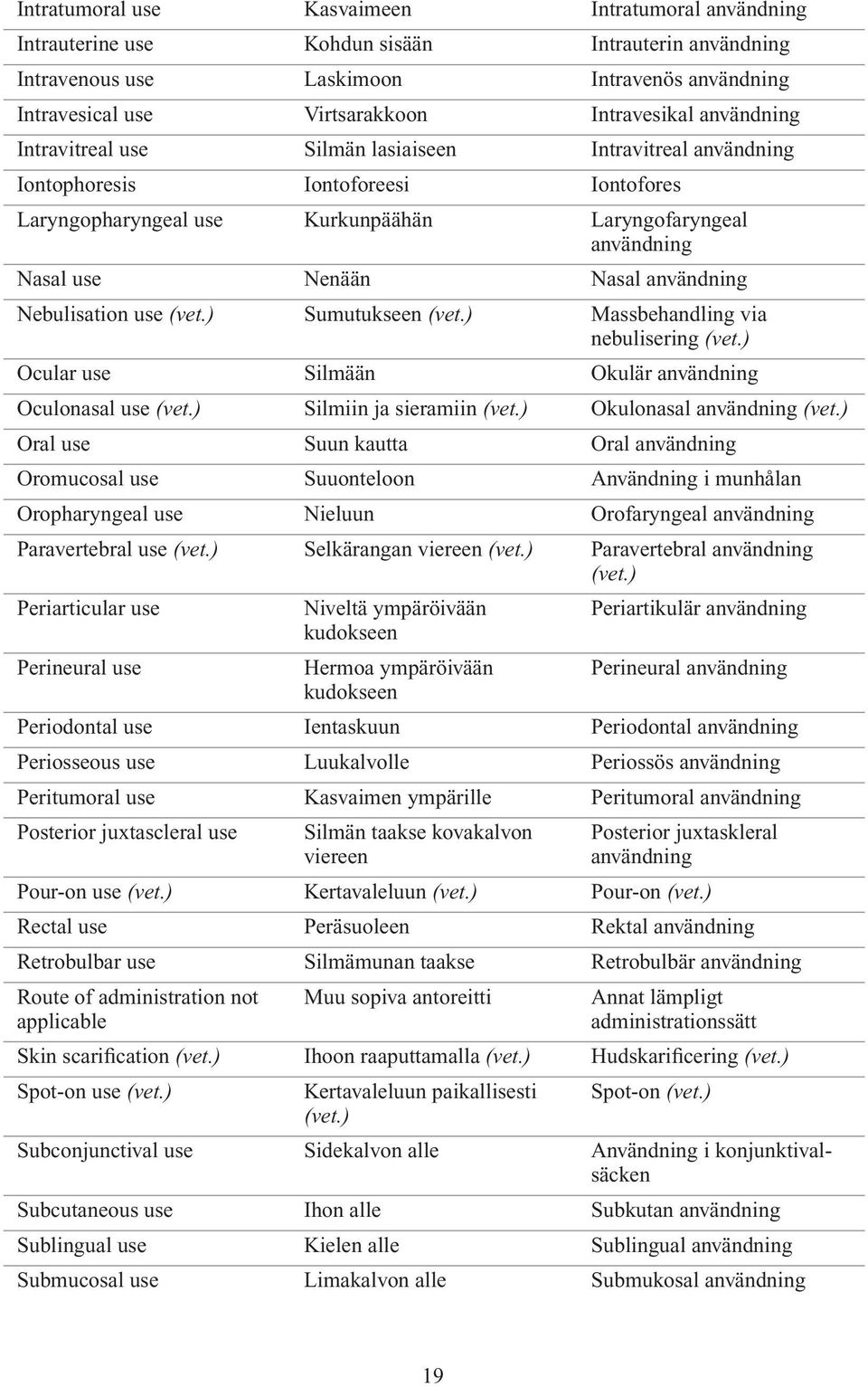 användning Nebulisation use Sumutukseen Massbehandling via nebulisering Ocular use Silmään Okulär användning Oculonasal use Silmiin ja sieramiin Okulonasal användning Oral use Suun kautta Oral