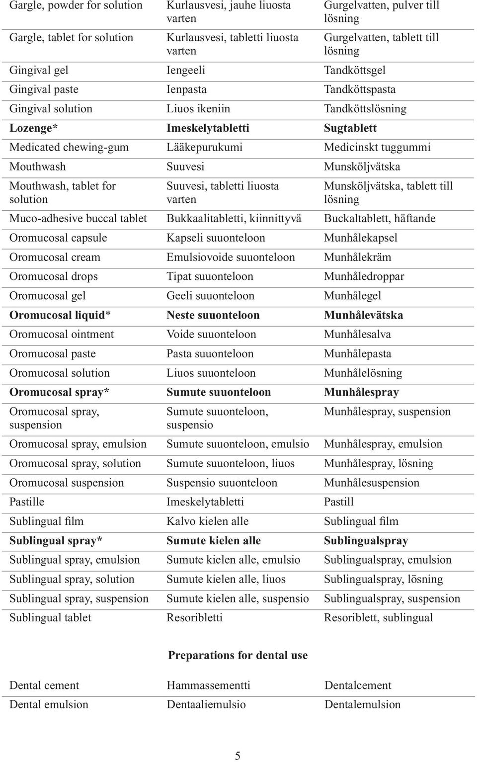tablet for Suuvesi, tabletti liuosta Munsköljvätska, tablett till Muco-adhesive buccal tablet Bukkaalitabletti, kiinnittyvä Buckaltablett, häftande Oromucosal capsule Kapseli suuonteloon