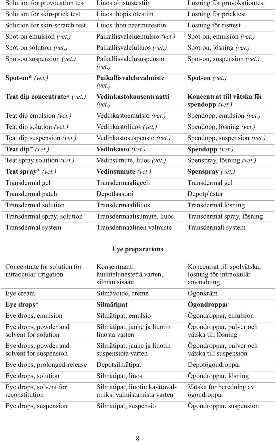 Paikallisvaleluvalmiste Spot-on Teat dip concentrate* Vedinkastokonsentraatti Koncentrat till vätska för spendopp Teat dip emulsion Vedinkastoemulsio Spendopp, emulsion Teat dip Vedinkastoliuos