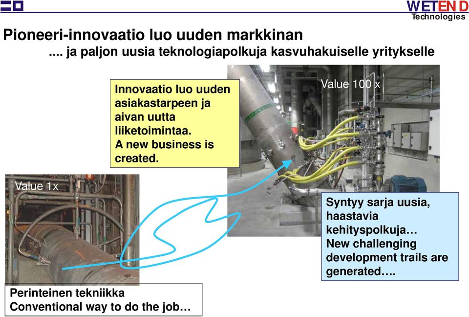 asiakastarpeen ja aivan uutta liiketoimintaa. A new business is created.