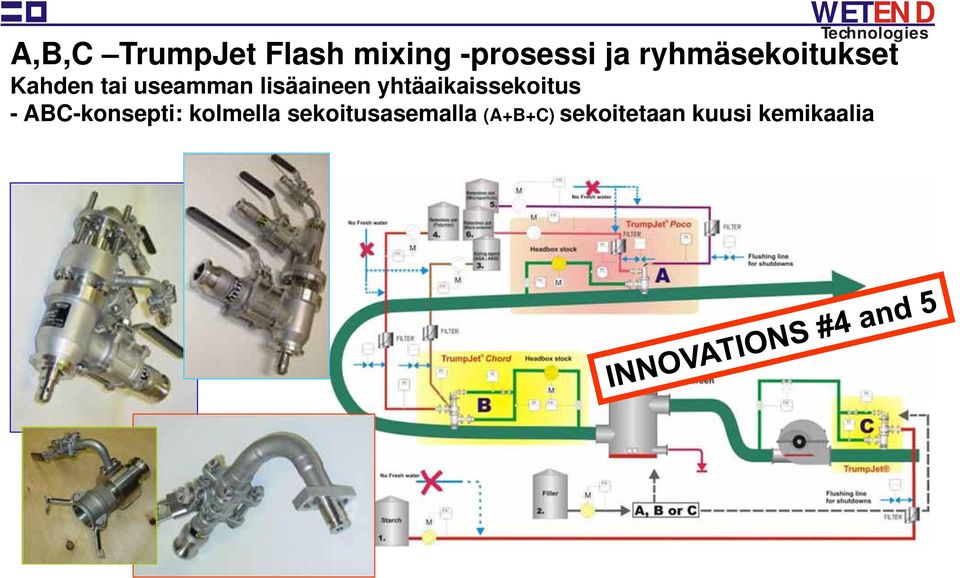 lisäaineen yhtäaikaissekoitus - ABC-konsepti:
