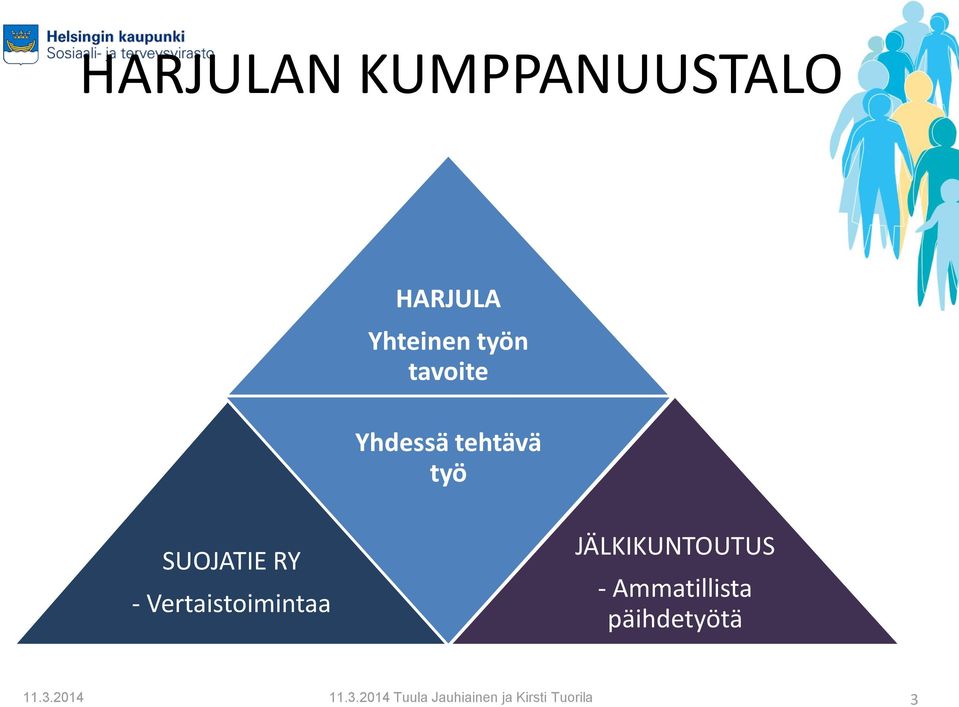 Vertaistoimintaa JÄLKIKUNTOUTUS - Ammatillista