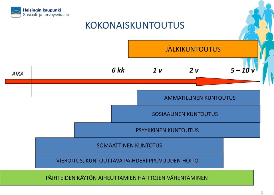 KUNTOUTUS SOMAATTINEN KUNTOTUS VIEROITUS, KUNTOUTTAVA