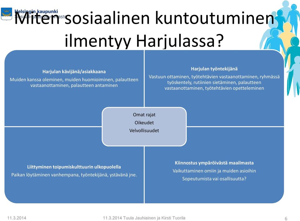 ottaminen, työtehtävien vastaanottaminen, ryhmässä työskentely, rutiinien sietäminen, palautteen vastaanottaminen, työtehtävien opetteleminen Omat rajat Oikeudet