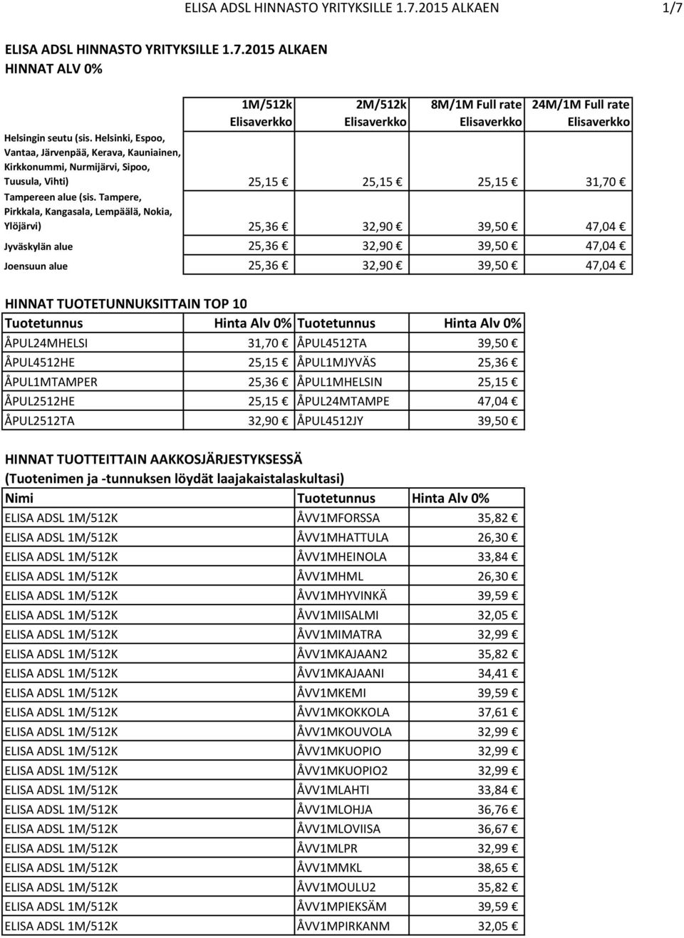 Tampere, Pirkkala, Kangasala, Lempäälä, Nokia, Ylöjärvi) 25,36 32,90 39,50 47,04 Jyväskylän alue 25,36 32,90 39,50 47,04 Joensuun alue 25,36 32,90 39,50 47,04 HINNAT TUOTETUNNUKSITTAIN TOP 10