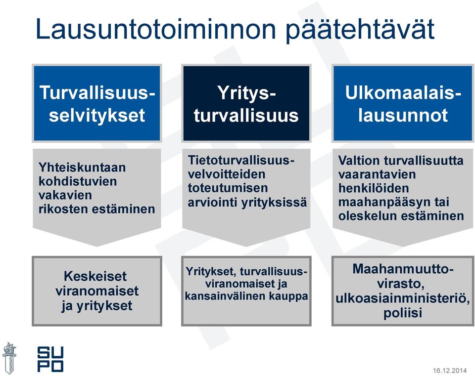 Valtion turvallisuutta vaarantavien henkilöiden maahanpääsyn tai oleskelun estäminen Keskeiset viranomaiset ja