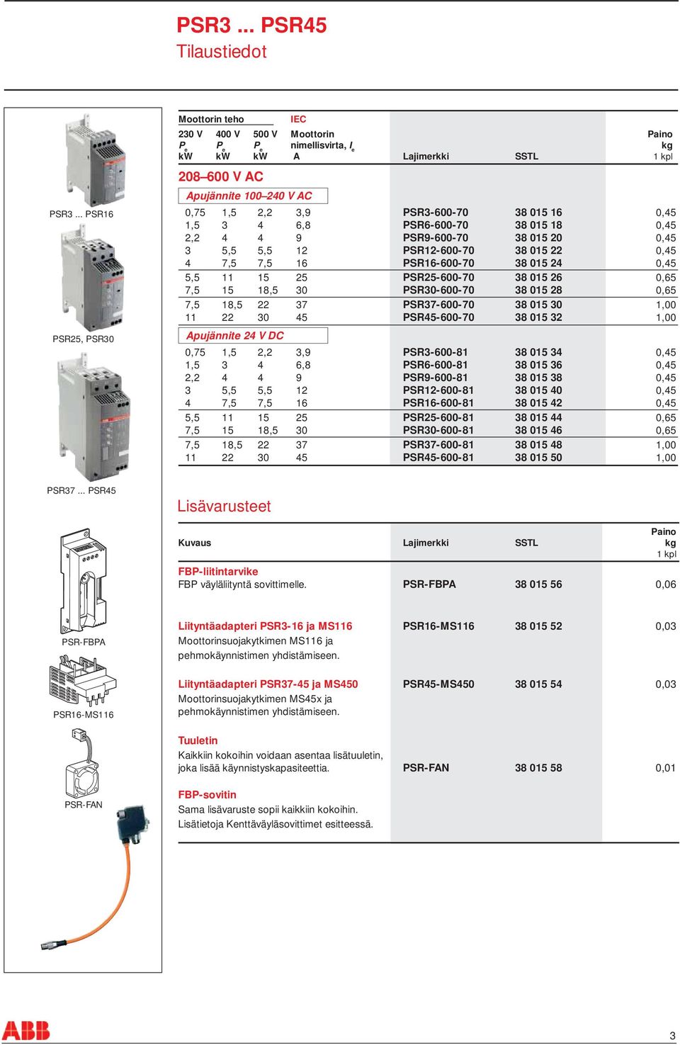 PSR3-600-70 38 015 16 0,45 1,5 3 4 6,8 PSR6-600-70 38 015 18 0,45 2,2 4 4 9 PSR9-600-70 38 015 20 0,45 3 5,5 5,5 12 PSR12-600-70 38 015 22 0,45 4 7,5 7,5 16 PSR16-600-70 38 015 24 0,45 5,5 11 15 25